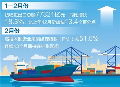 超預(yù)期為何不意外 每周經(jīng)濟(jì)評(píng)論之貨物進(jìn)出口數(shù)據(jù)解讀